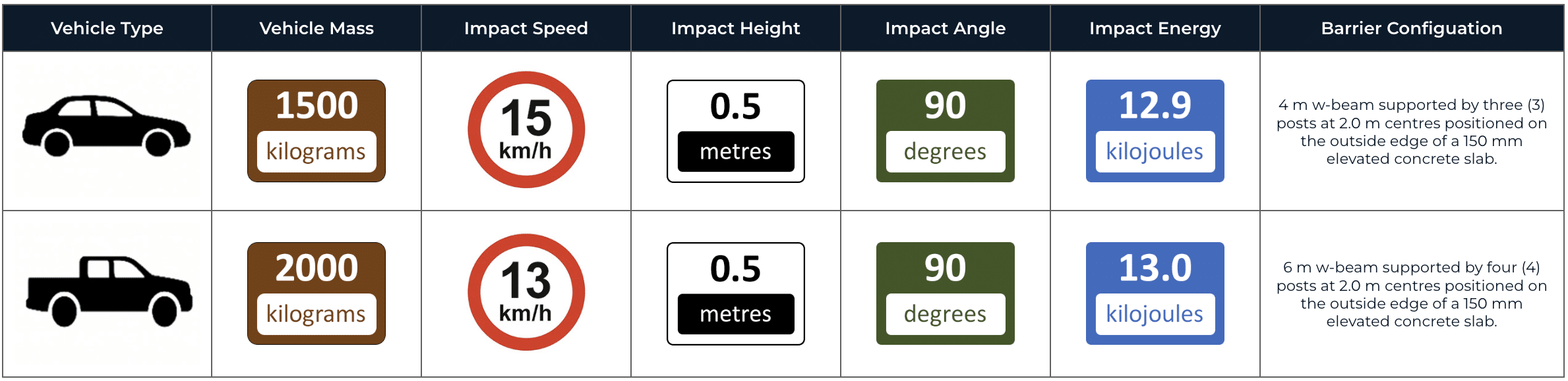 RhinoStop Standard Crash Test Performance