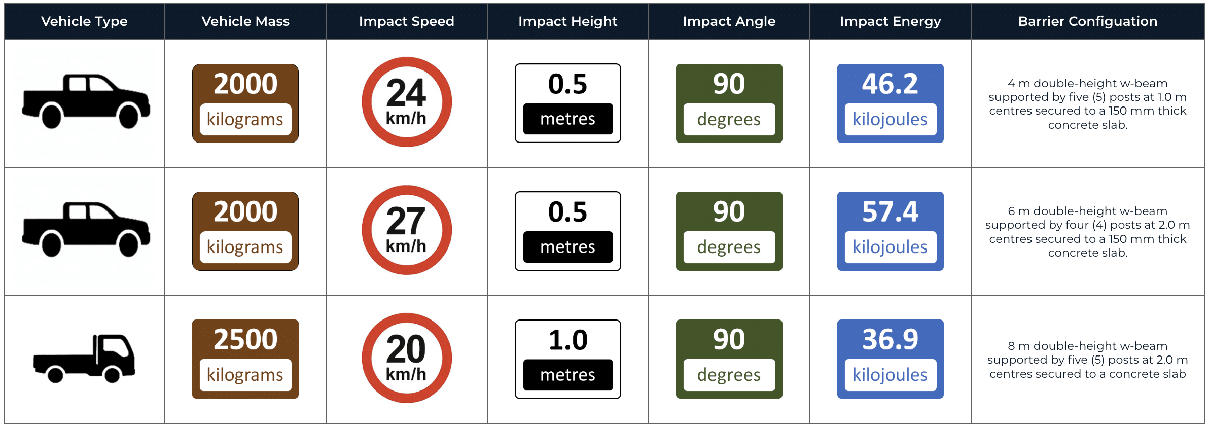 RhinoStop Truck Guard crash test performance table